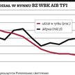 Sprzedaż funduszy Arka priorytetem dla BZ WBK