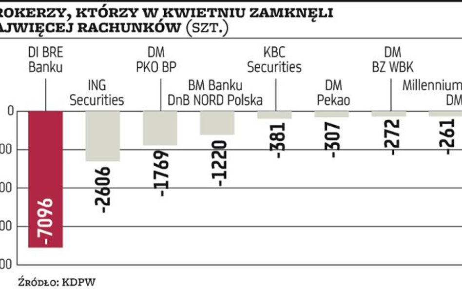 Liderzy solidarnie zamykają rachunki