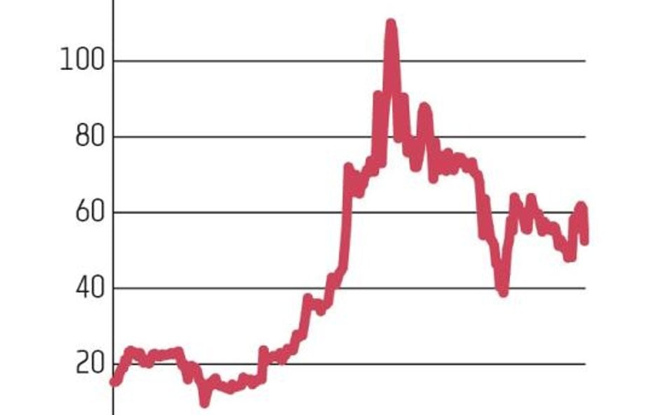 Columbus Energy jest spółką o najwyższej wycenie rynkowej na NewConnect. W poniedziałek kurs był pod