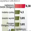 Na tle konkurencji