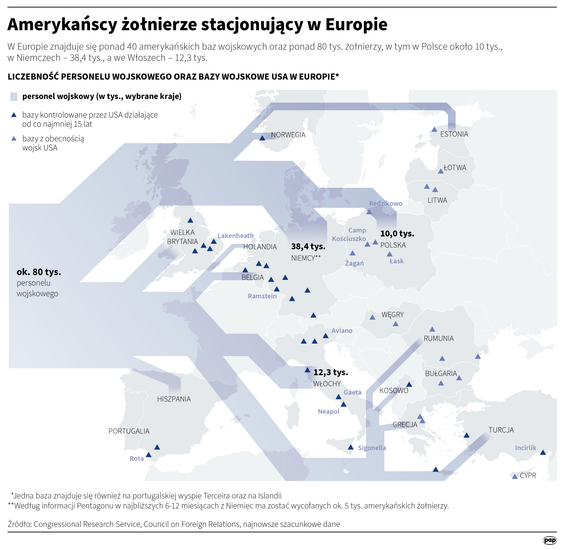 Amerykańscy żołnierze stacjonujący w Europie