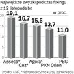 Zlecenie za 130 mln zŁ. Zmiany kursów spółek z WIG20 wywołane zleceniem JP Morgan z 12 listopada 200