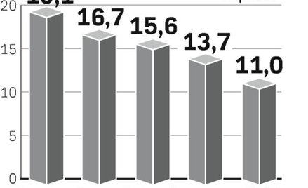 Zlecenie za 130 mln zŁ. Zmiany kursów spółek z WIG20 wywołane zleceniem JP Morgan z 12 listopada 200