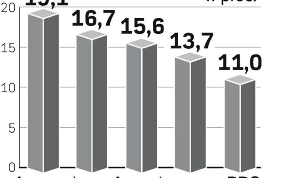 Zlecenie za 130 mln zŁ. Zmiany kursów spółek z WIG20 wywołane zleceniem JP Morgan z 12 listopada 200