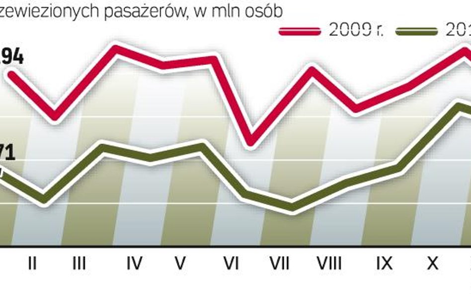 Klienci przewoźników kolejowych w Polsce