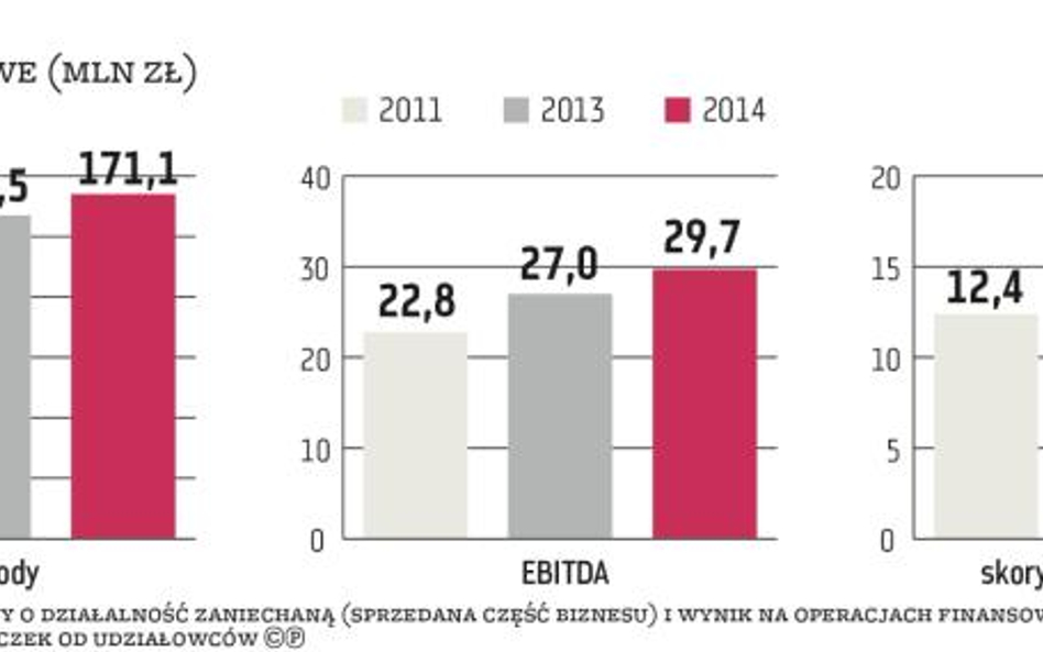 AAT rozważa debiut w II półroczu