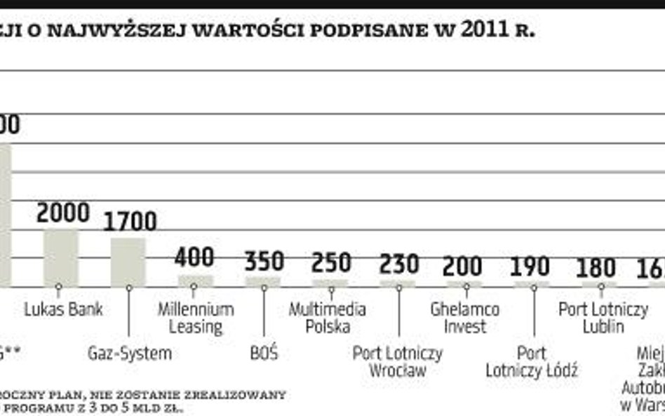Rośnie rynek obligacji banków i firm