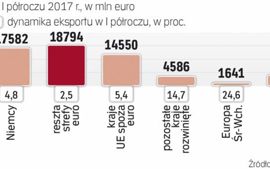 Polisa ma dodać odwagi małym i średnim firmom