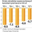Rząd oddaje swoje ośrodki