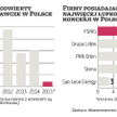 Łupki, łupki i po łupkach