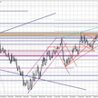 Wykres dzienny EUR/PLN