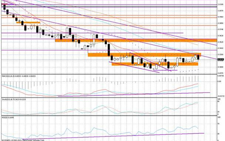 Wykres dzienny AUD/USD