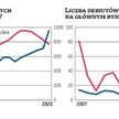 Zjeść ciastko i mieć ciastko, czyli tanie delistingi niedługo po debiucie