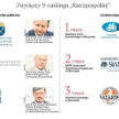 Ranking Wydziałów Prawa 2020: czołówka bez dużych zmian