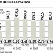 Emerytury: Bez zmian konta emerytalne nie ruszą