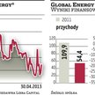 Global Energy: Bułgarskie nadzieje