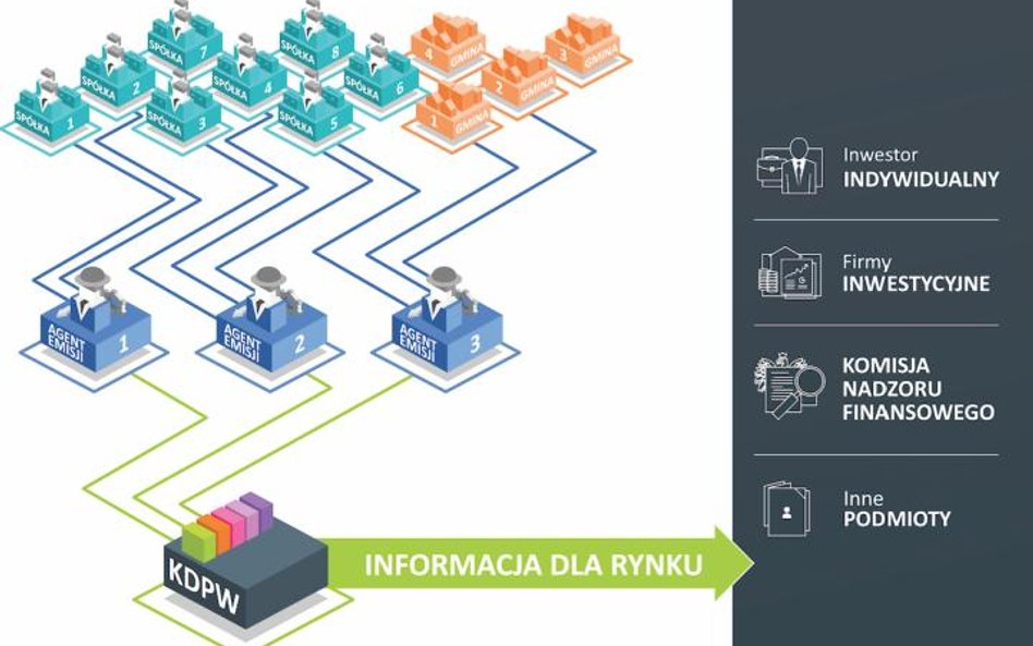 Dedykowana aplikacja KDPW ma pomóc rynkowi