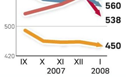 Barometr hipoteczny - koszt kredytu