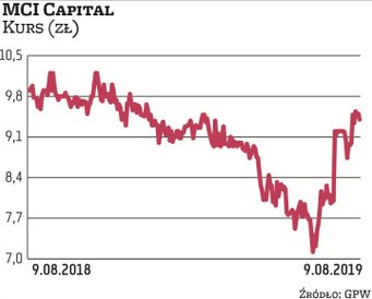 W lipcu MCI Capital przedstawił akcjonariuszom ofertę odkupienia akcji własnych, płacąc 10 zł za wal