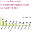 Zdaniem banku Merrill Lynch przyszłość milionerów rysuje się nieźle. W 2013 r. będzie ich na świecie