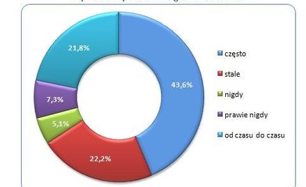 Zbyt zmęczeni na odpoczynek