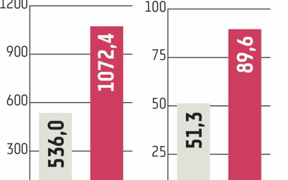 Famur specjalizuje się w produkcji maszyn górniczych, takich jak kombajny czy obudowy zmechanizowane