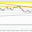 USDJPY, interwał D1