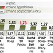W ostatnim tygodniu najwięcej można było zarobić na giełdzie w Chinach. Ale od początku roku zdecydo