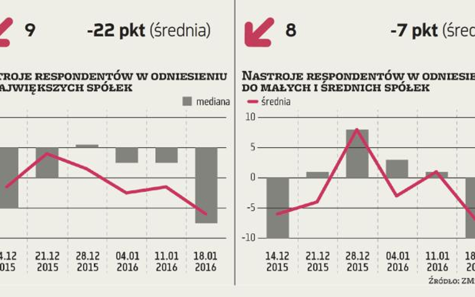 ZMIDEX: Bardzo, Bardzo, Bardzo złe wyniki