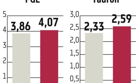 Tauron: Związki chcą szybszych decyzji