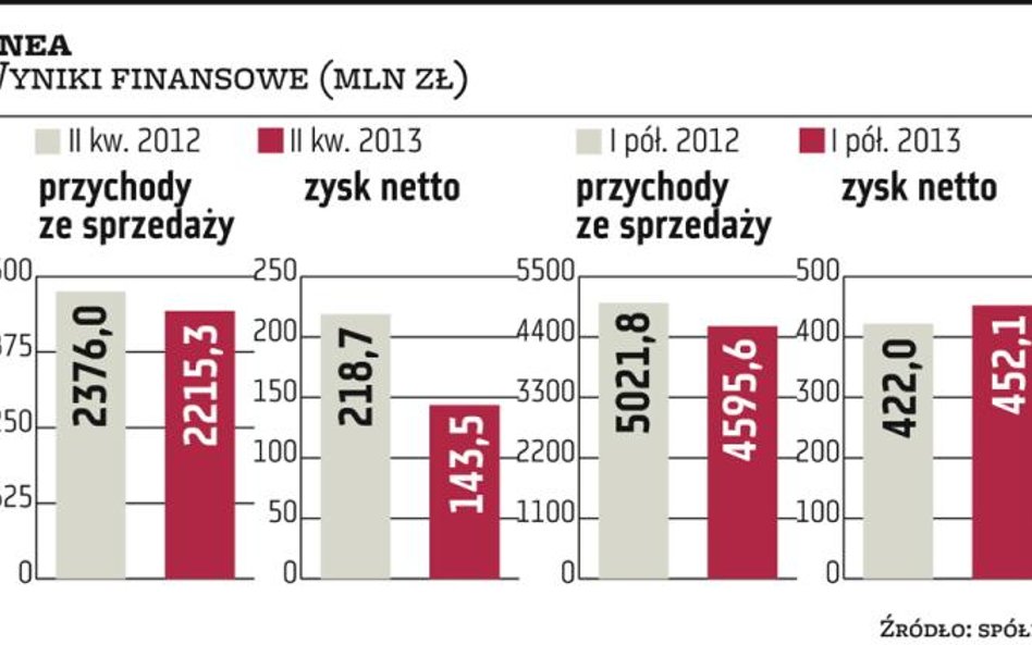 Enea nadrobiła opóźnienia na budowie bloku w Kozienicach