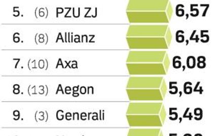 Najsłabszy rok w historii OFE?