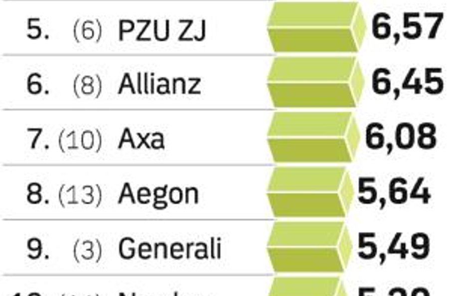 Najsłabszy rok w historii OFE?
