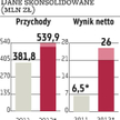 Redan: Prognoza zapewne zostanie obniżona