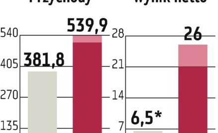 Redan: Prognoza zapewne zostanie obniżona