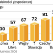 Rząd mógłby działać skuteczniej
