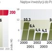 Często porównywana z Polską Hiszpania wydaje na promocję dużo więcej