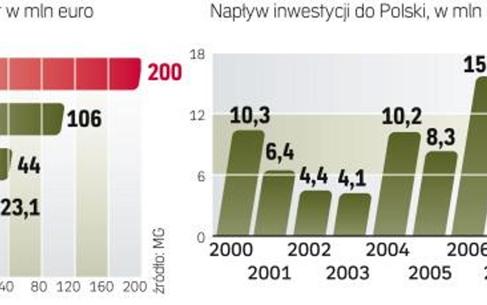 Często porównywana z Polską Hiszpania wydaje na promocję dużo więcej