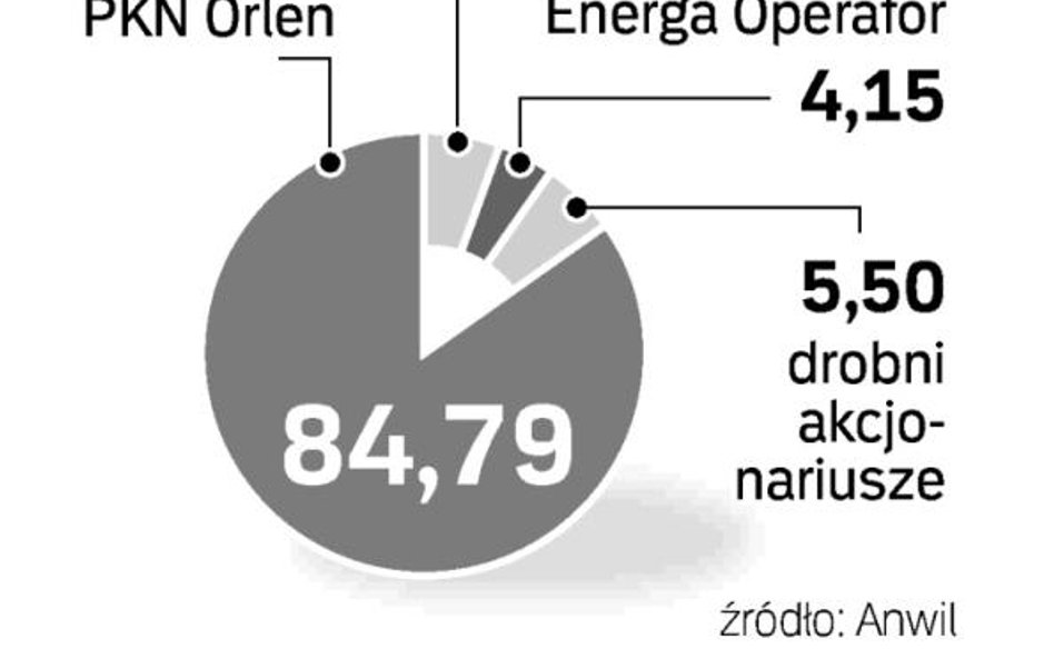 Rynek czeka na cenę pakietu należącego do Orlenu. Obecne szacunki są bardzo rozbieżne – pomiędzy 1 m