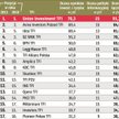 Ranking towarzystw funduszy inwestycyjnych