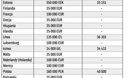 Ile wynoszą limity sprzedaży wysyłkowej