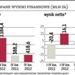 Modlin szkodzi wizerunkowi Erbudu