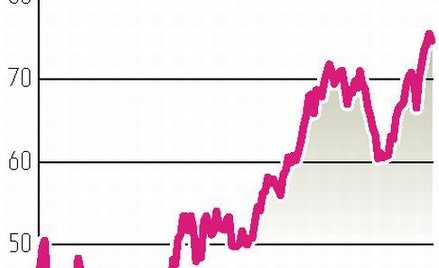 Baryłka za 83 dolary?
