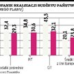 Donald Tusk dał sygnał, że deficyt może pójść w górę