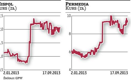 Mispol, Permedia. Spółki znikają z giełdy