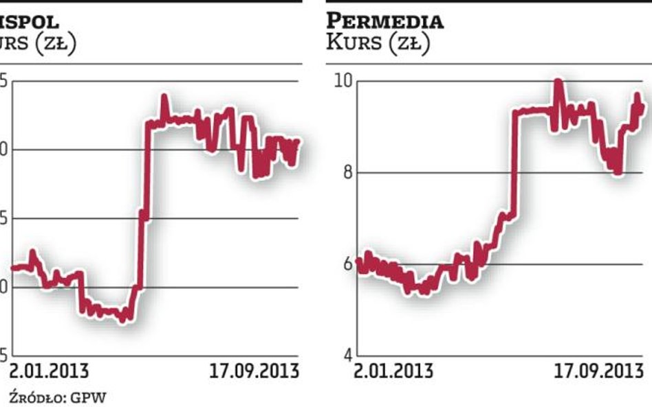 Mispol, Permedia. Spółki znikają z giełdy