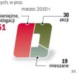 Sytuacja na rynku wywiera wpływ na decyzje o zakupie jednostek. Gdy weźmie się pod uwagę wartość nab