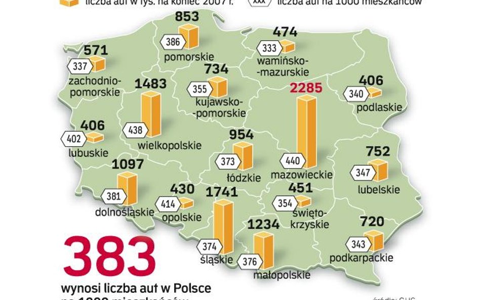 Ponad 14 lat to średni wiek auta w Polsce