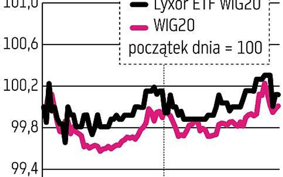 Gra indeksem w pigułce