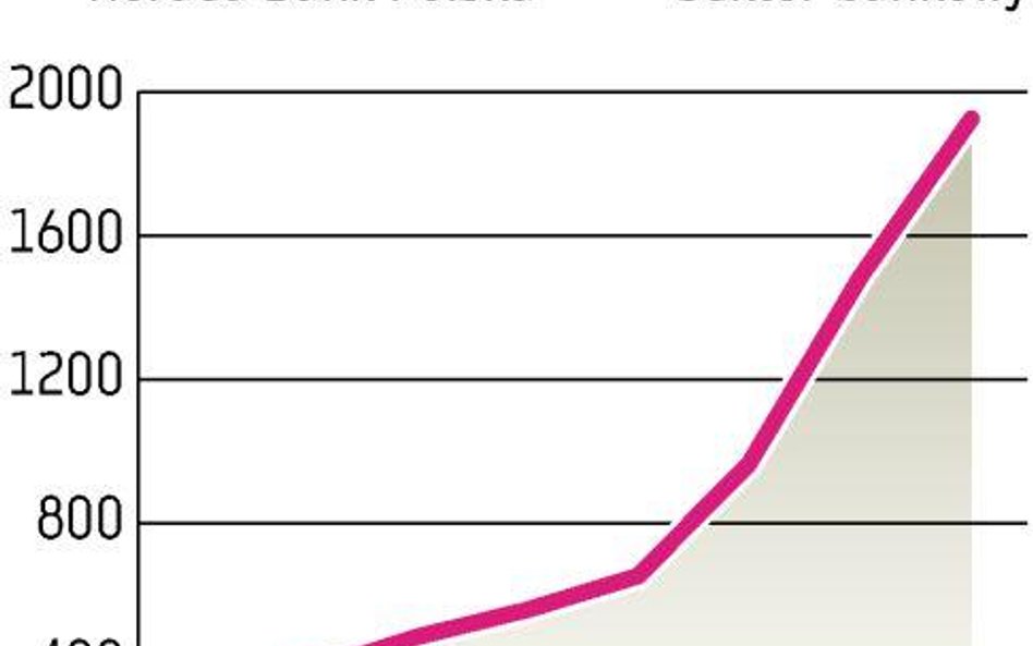 Nordea Bank Polska: Emisja za 400 mln zł